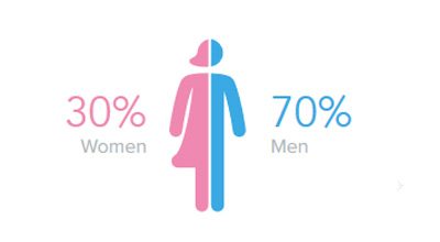 attendee-gender