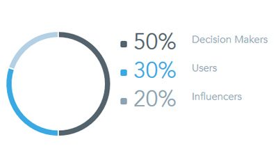 attendee-profile